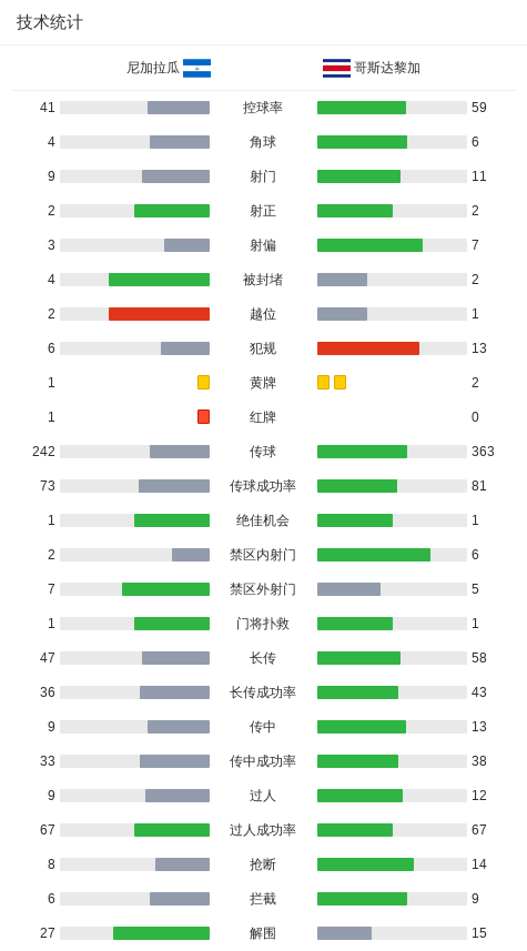 img, cn, 尼加拉瓜对