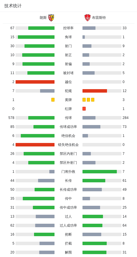 img, 布雷斯特球, msn